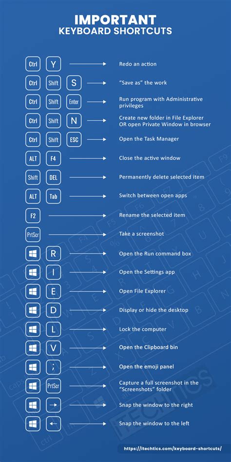 SHORTCUTS .